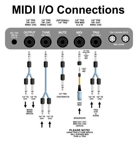 Midi Synth Module 的图像结果