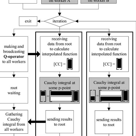 Image result for Multi2sim Computer Archoitecture