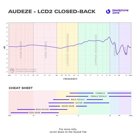 Audeze Headphones: Buy from Official Audeze Retailers