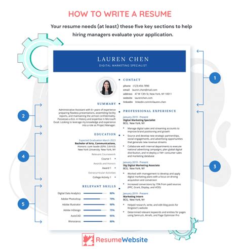 Resume Tutorial 的图像结果