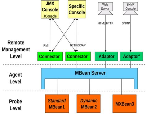 Image result for What Is JMX in Java