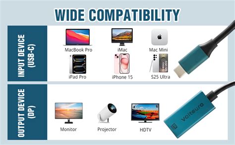 VOLTAURA 8K USB-C to DisplayPort Adapter - High-Resolution 8K Video ...