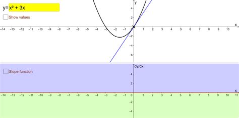 Image result for Gradient Function