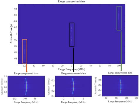 A Signal Model Based on the Space–Time Coding Array and a Novel Imaging ...