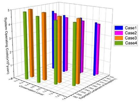 The Bi-Level Optimization Model Research for Energy-Intensive Load and ...