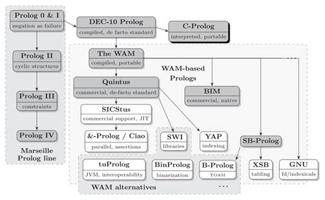 Prolog Manager 的图像结果