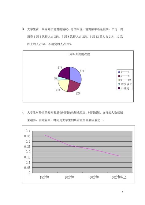 大学生收入及消费可视化分析|平面|信息图表|jipenghong - 原创作品 - 站酷 (ZCOOL)
