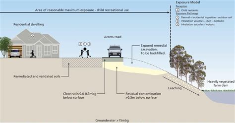Image result for Geotechnical Engineering Model