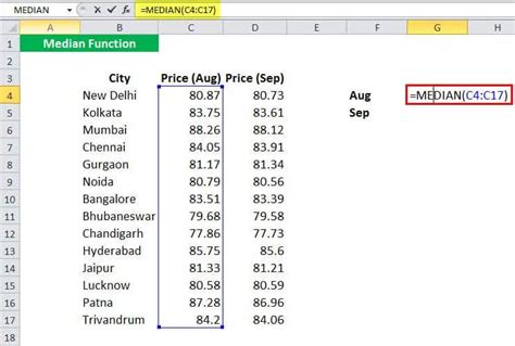 Image result for Median Function in Excel