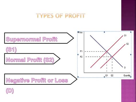 Image result for Maximization and Minimization Assignment Kaiser