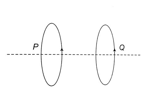 Two circular coil `P` and `Q` are arranged coaxially as shown. The sign ...