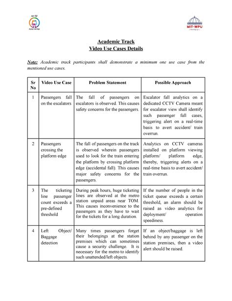 Academic Track Use Cases - Academic Track Video Use Cases Details Note ...