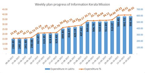 Expenditure of Line Departments and Institutions - 20 Oct 2017 | Local ...