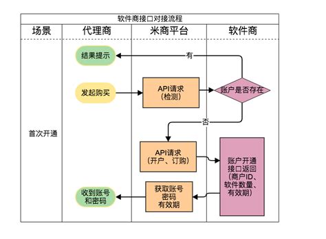 什么是接口文档，如何写接口，有什么规范？ - 知乎