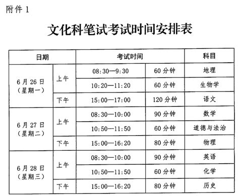 2024年广东揭阳各高中中考分数线及录取时间结果查询安排