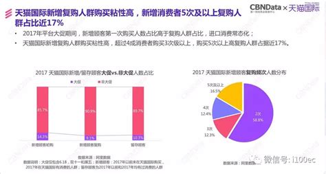 《淘宝天猫SEO从入门到精通》曾弘毅_淘宝天猫开店，打造爆品、提升口碑、做成品牌、优化关键词、提升产品权重、引爆流量_文字版_pdf电子书下载 ...