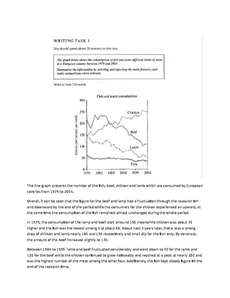 Image result for Line Graph Essay Structure