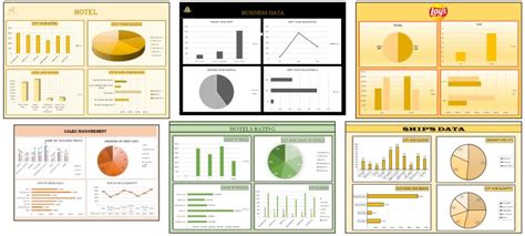 Image result for Excel Dashboard Graphs
