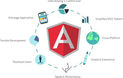 AngularJS Development Services - TokyoTechie – Web Development | App ...