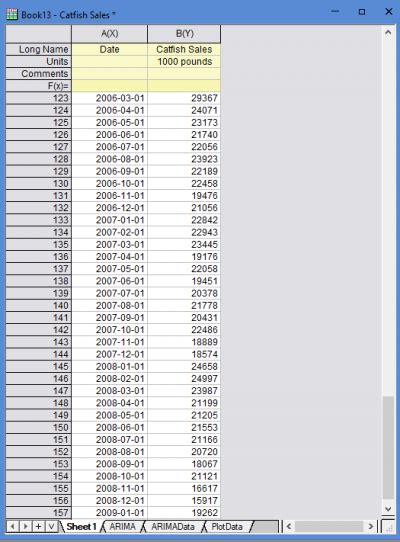Image result for Arima Model Tutorial