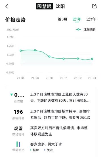 全国首个！沈阳二手房增值税免征年限5改2！深圳、无锡等或跟进？_腾讯新闻