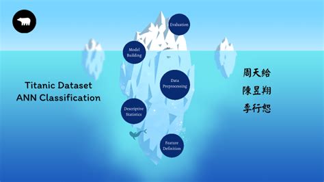 Image result for Ann Data Classification Example Python