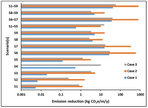 GHG Emission Reduction Opportunities for Road Projects in the Emirate ...