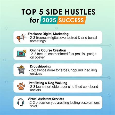 Top 10 Highest Paying Side Hustles for 2025 - Graphic Eagle