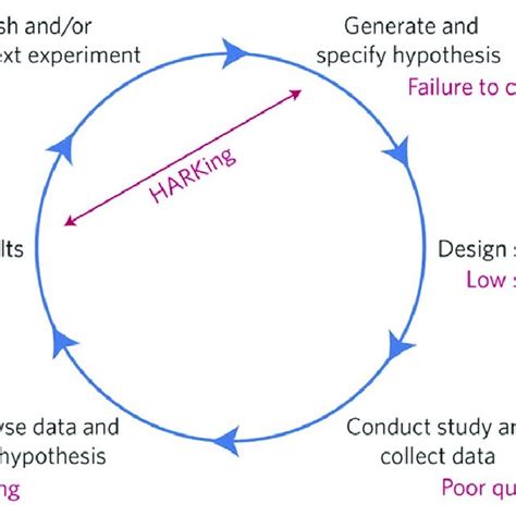 Image result for Hypothetico-deductive Model Examples