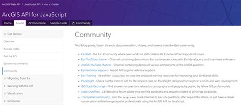 Image result for Esri JavaScript API 4.X