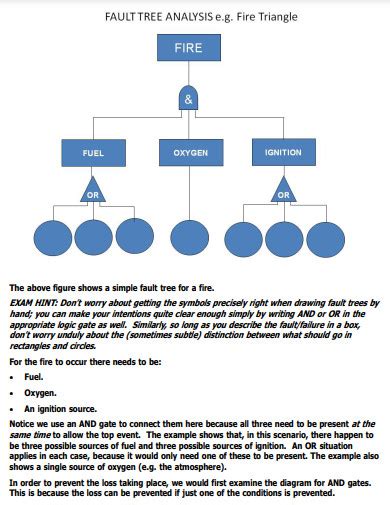 Image result for Fault Tree Analysis Example Problems