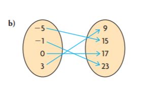 Image result for Relation SQL Graph Many to One