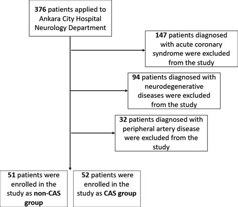 High-density lipoprotein dysfunction in carotid artery stenosis: Myeloperoxidase/Paraoxonase 1 ...