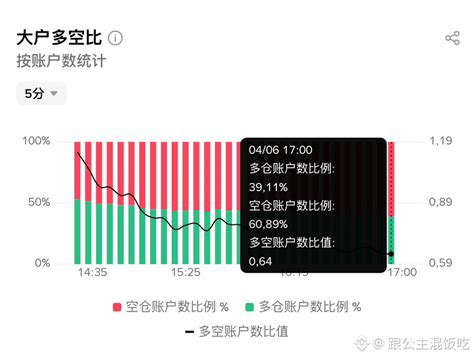 $TRU The volume of short orders has quickly surpassed that | 跟公主混饭吃 on ...