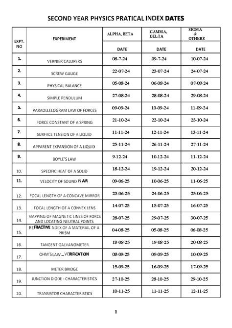 Physics Practical Index Record: Sigma Gamma, Alpha, Beta, Delta - Studocu