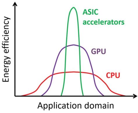 Data Intensive Computing 的图像结果