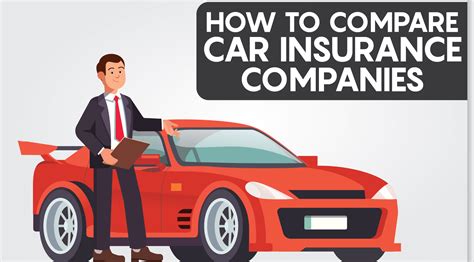 Image result for Compare Vehicle Insurance