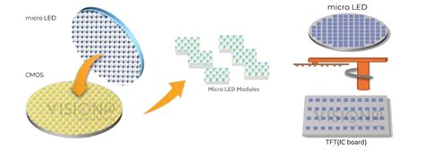 MIP Micro LED 的图像结果