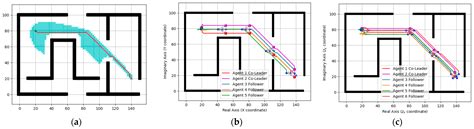 Distributed Formation Control of Multi-Robot Systems with Path ...