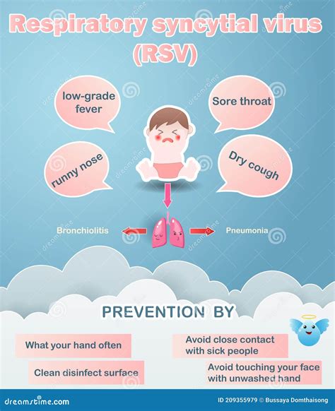 RSV,Respiratory Syncytial Virus Infographic,illustration. Cartoon Vector | CartoonDealer.com ...