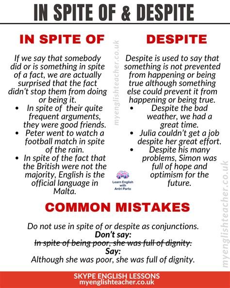 In Spite of vs Despite - My Lingua Academy