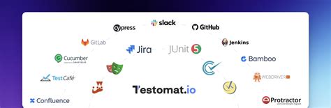 Image result for Automated Testing Code