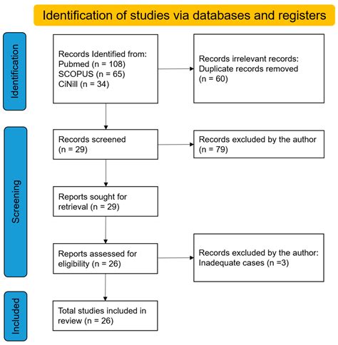 Current Status of the Management of Idiopathic Condylar Resorption ...