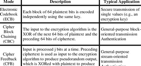 Block Modes 的图像结果