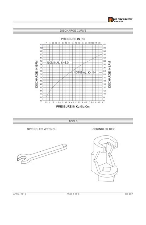 Fire Sprinkler And Systems - Male Female Fire Hose Coupling ...