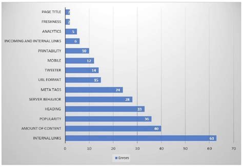 Investigation of COVID-19 Vaccine Information Websites across Europe ...