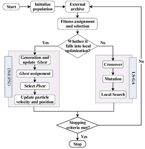 A Multi-Objective Model and Algorithms of Aggregate Production Planning ...
