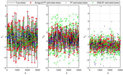 Joint Parameter and State Estimation of Fractional-Order Singular ...