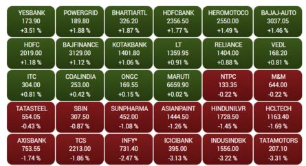 Traders’ Diary: Directional move missing in market - The Economic Times