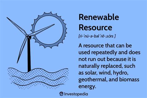 Non-Renewable Resources Examples 的图像结果